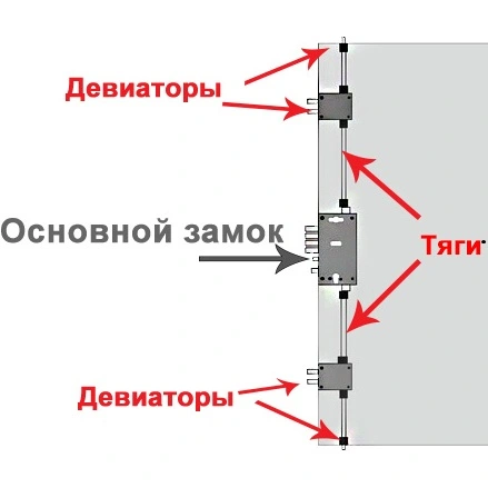 deviator123