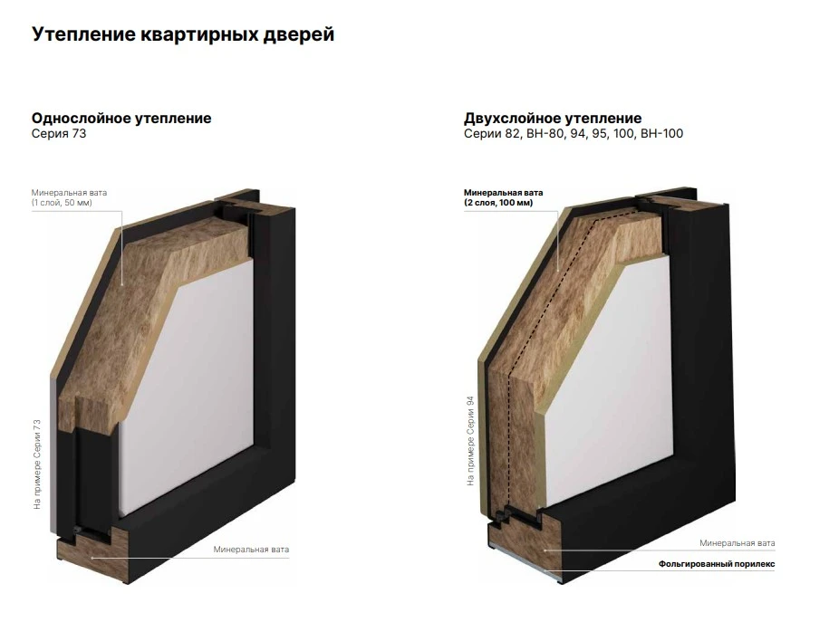 insulation-flat