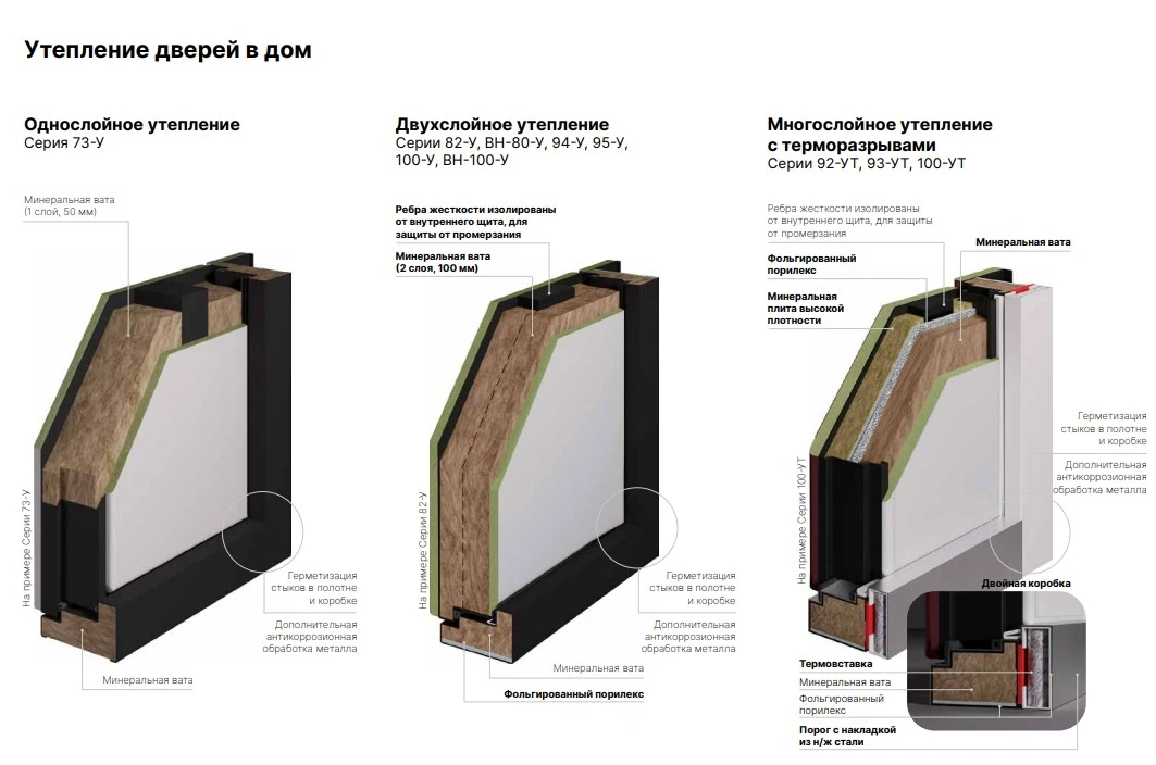 insulation-house